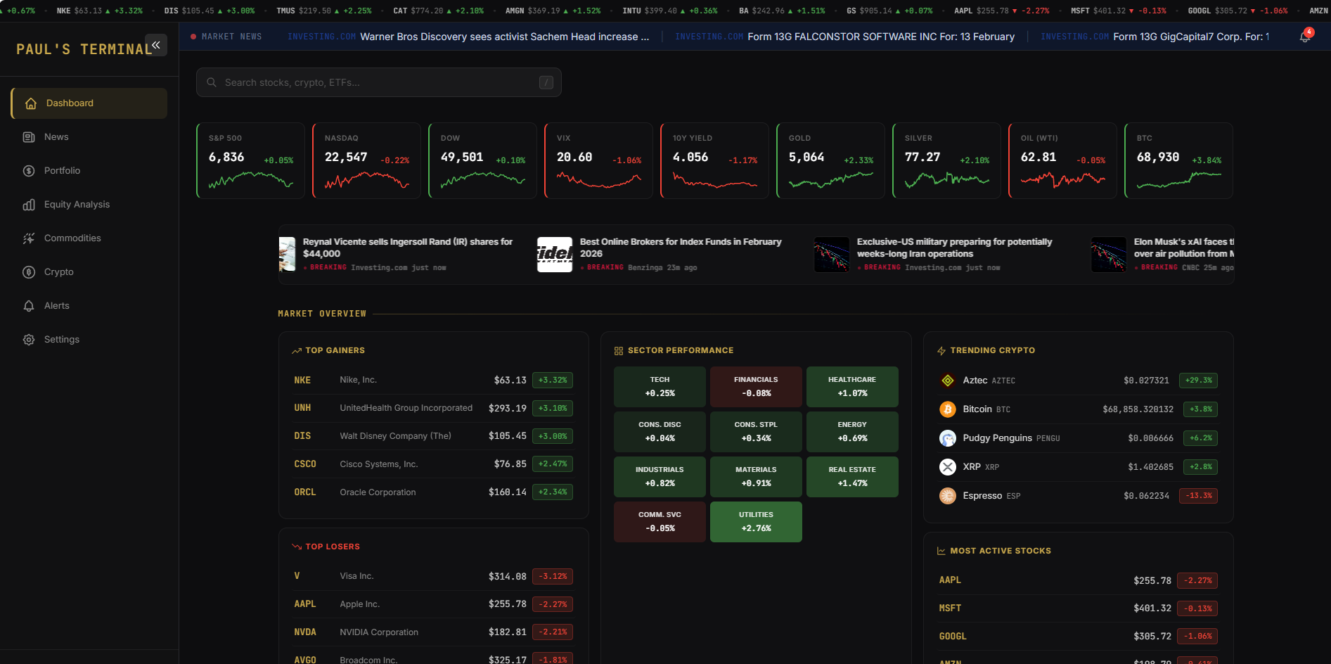 Dashboard overview